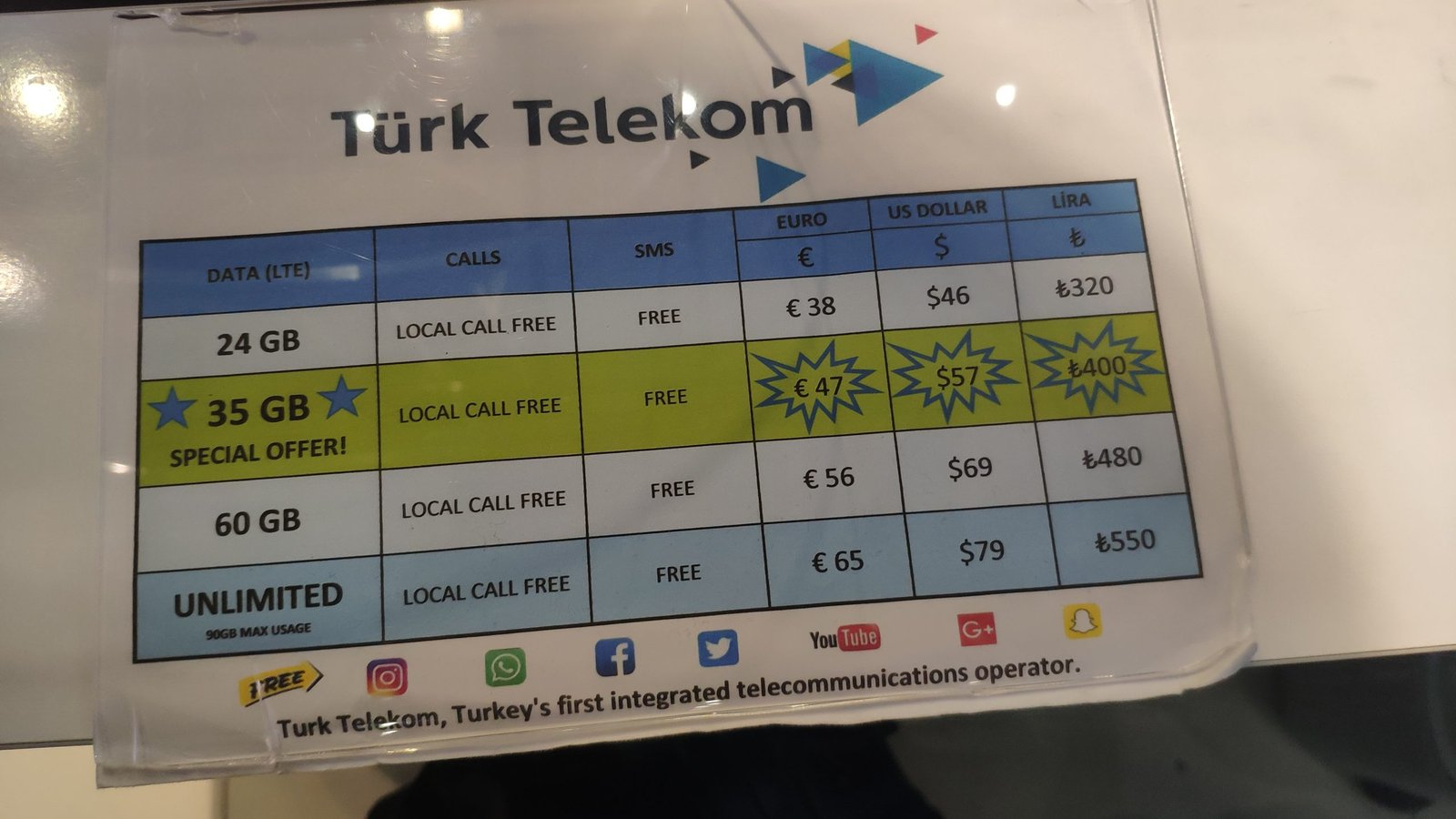 internet Turquia